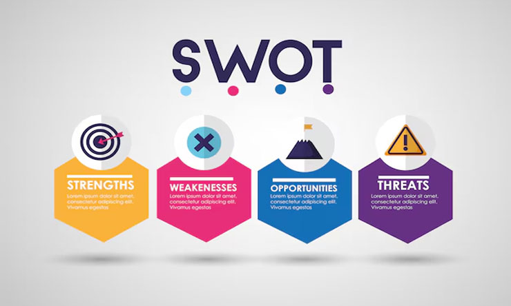 Analisis SWOT